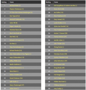 Conoce a los pensadores de negocios más influyentes en el mundo 2015