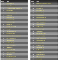 Conoce a los pensadores de negocios más influyentes en el mundo 2015