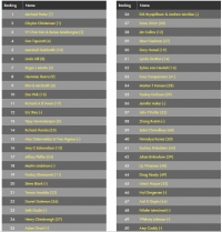 Conoce a los pensadores de negocios más influyentes en el mundo 2015